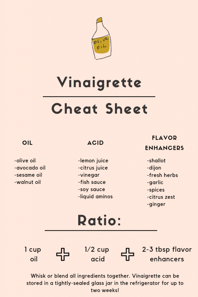 Infographic on vinaigrette ratios.